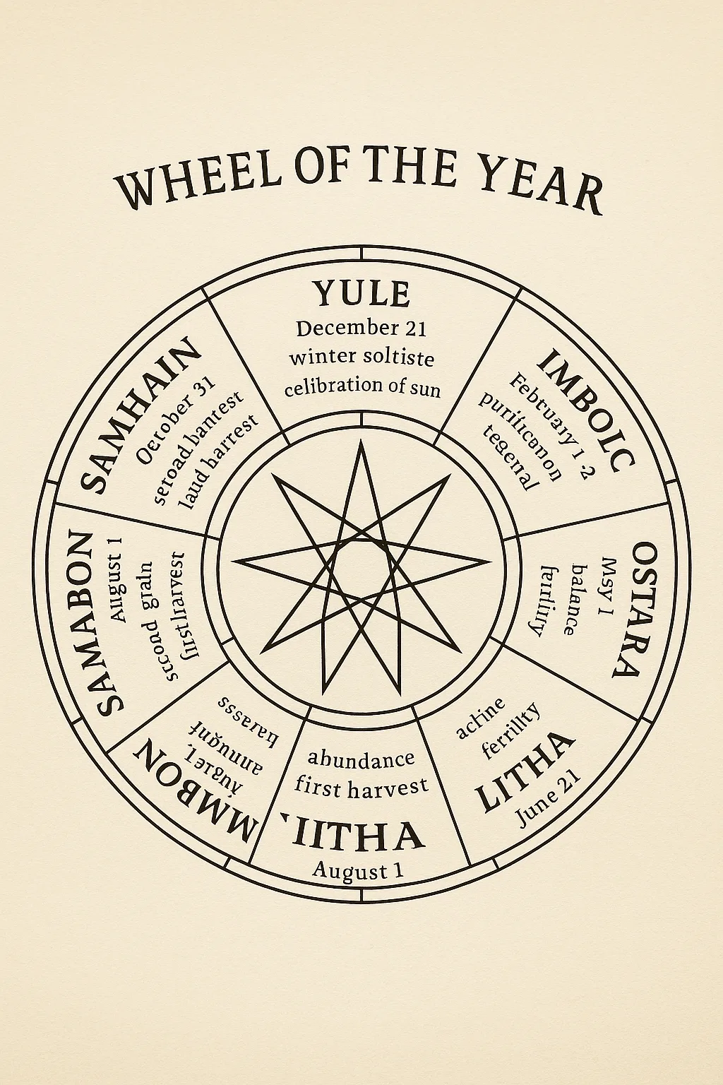 Wheel of the year